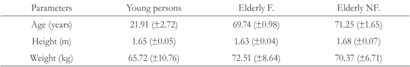 Table 1. Demographic characteristics of the Young, Elderly Faller (Elderly F) and Elderly Non-faller  (Elderly NF) groups