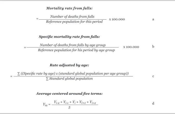 Figure 1. Formulas used for calculations. Florianopolis, SC, 2013.