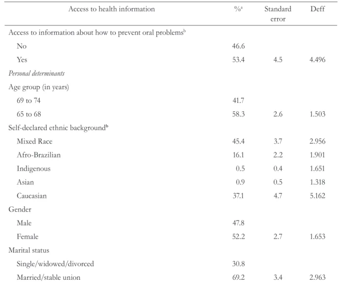 Table 1. Access to information about health, personal determinants, use of health services/health costs,  health related behavior and health outcomes (n=490)