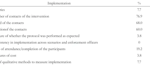 Table 6. Indicators for the maintenance dimension from the RE-AIM model of the analyzed studies