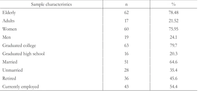 Table 1. Sample characteristics (n=79). São Paulo, SP, 2012. 