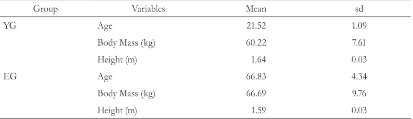 Table 1. Descriptive statistics for age, body mass and height. Cascavel, PR, 2014.