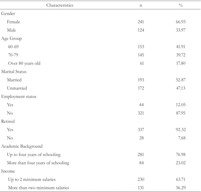 Table 1. Description of the sociodemographic characteristics of elderly people. Avaré, São Paulo, 2011.