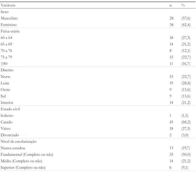 Tabela 1. Dados sociodemográficos da população de idosos pesquisados. Natal, RN, 2015.