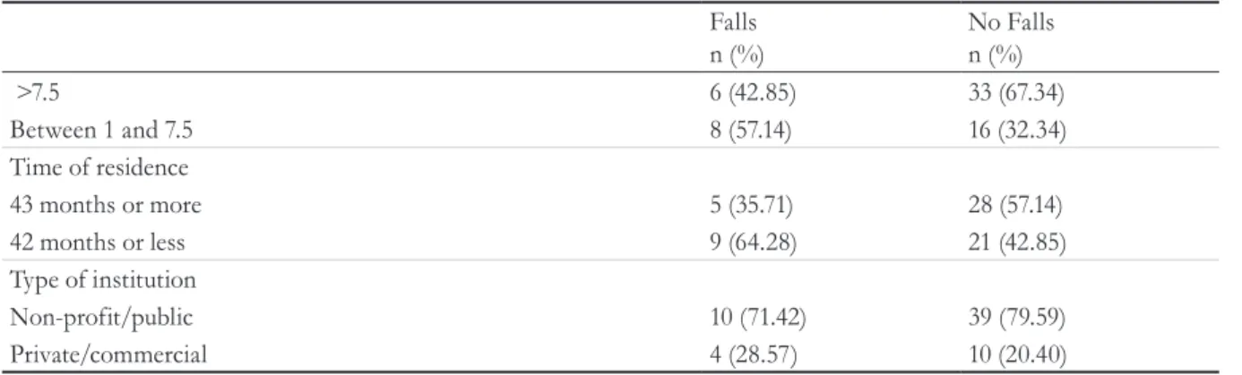 Table 2. Characterization of institutionalized elderly persons according to health parameters