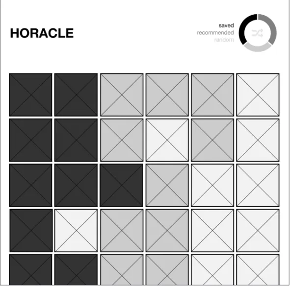 Fig. 18: Horacle wireframe with equal distribution of content
