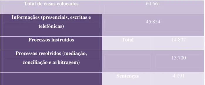 TABELA COM DADOS ESTATÍSTICOS 84   