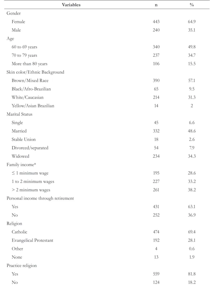 Table 1. Sociodemographic characteristics of elderly persons in Montes Claros, Minas Gerais, 2013.