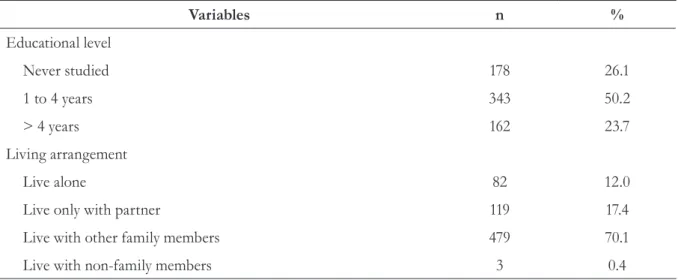 Table 2. Characteristics related to health care and health conditions among elderly persons in Montes  Claros, Minas Gerais, 2013.