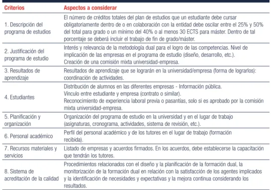 Tabla 2. Criterios para la evaluación de la formación dual  Criterios Aspectos a considerar