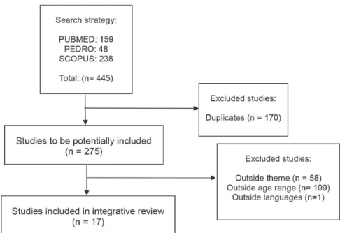 Figure 1. Review flowchart, 2014.
