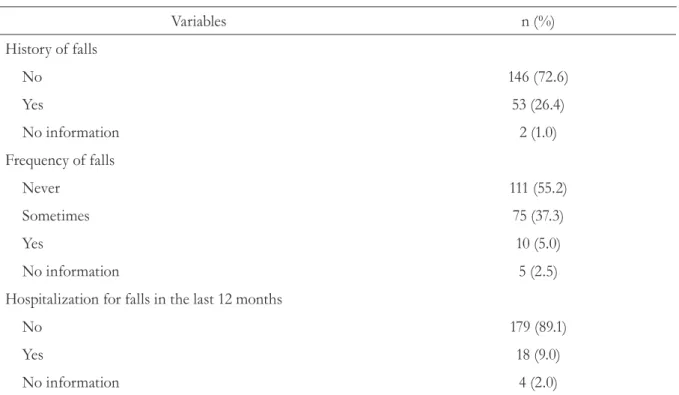 Table 3. Distribution of elderly individuals in accordance with history and frequency of falls and related  hospital admissions