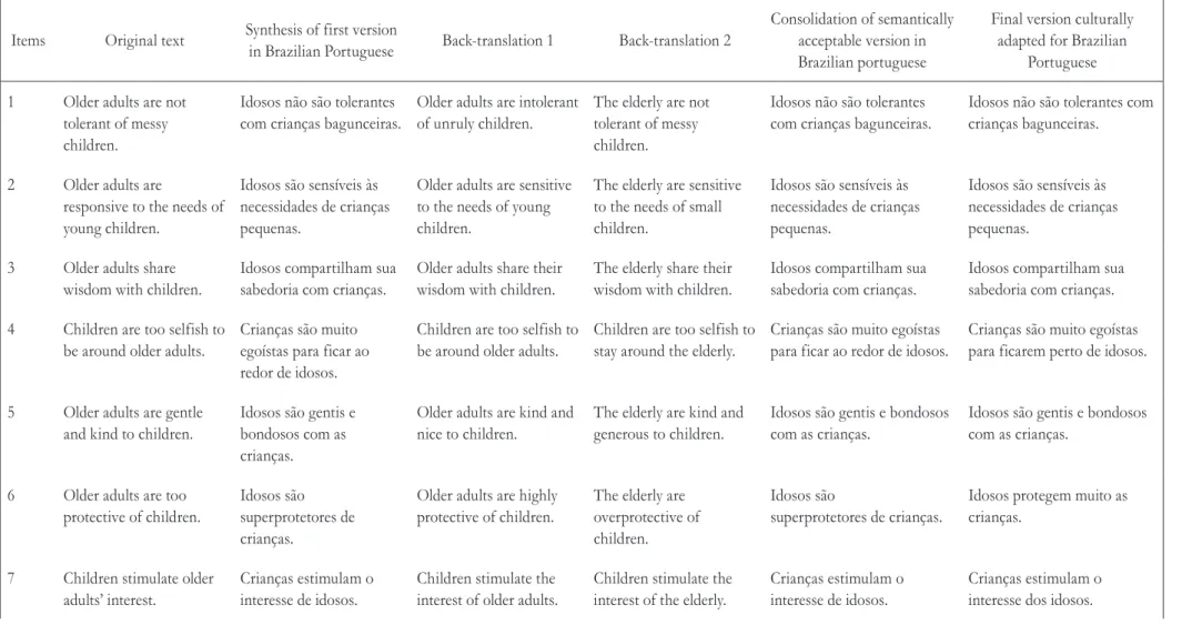 Table 1. Results of the progress of semantic and cultural validation of the Intergenerational Exchanges Attitude Scale (IEAS) for Brazilian Portuguese