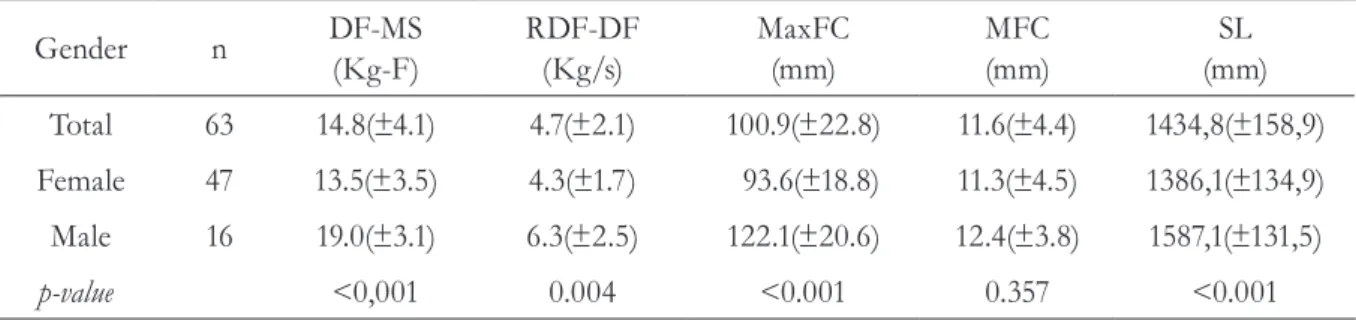 Figure 1 contains a graphic representation of the  correlations between each of the SL determinants