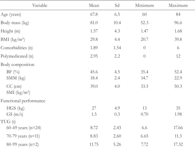 Table 1. Sample characterization and results of functional tests. Curitiba-PR, 2013.