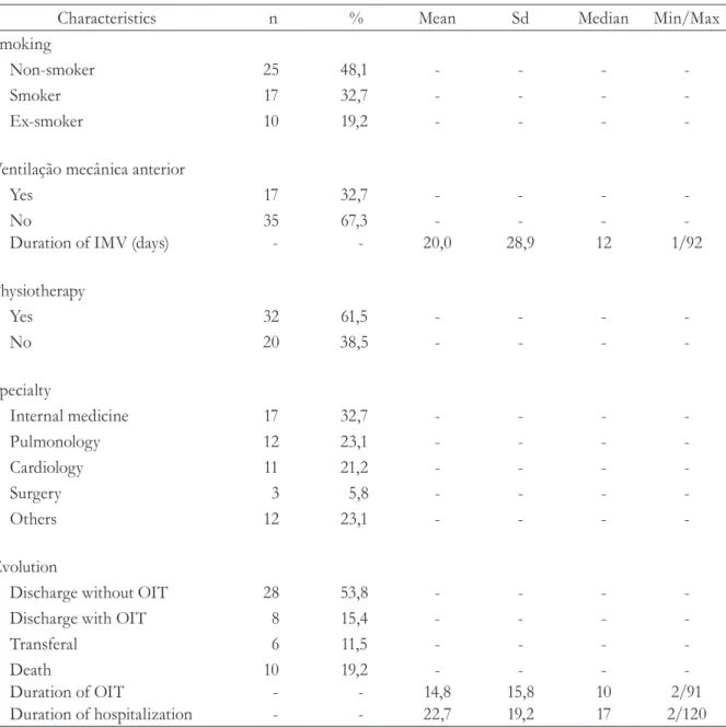 Table 1. Distribution of elderly persons (N=52) according to general characteristics. Uberaba-MG, 2012.