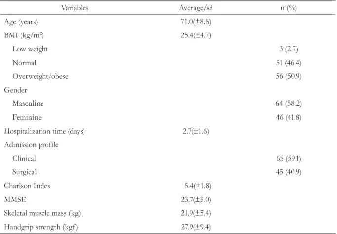 Table 1. Descriptive sample data of the 110 hospitalized elderly persons. Salvador, BA, 2013-2014.