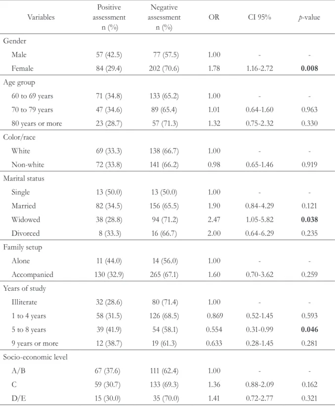 Table 2. Prevalence, demographic and socio-economic factors associated with the self-assessment of  health status in the elderly