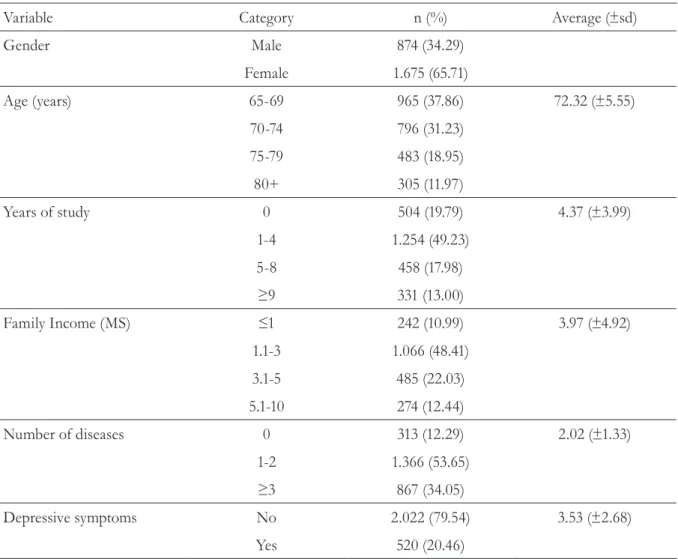 Table 1. Distribution of sociodemographic variables, the number of self-reported diseases, the score for  depressive symptoms and engagement in AADLs (N=2.549)