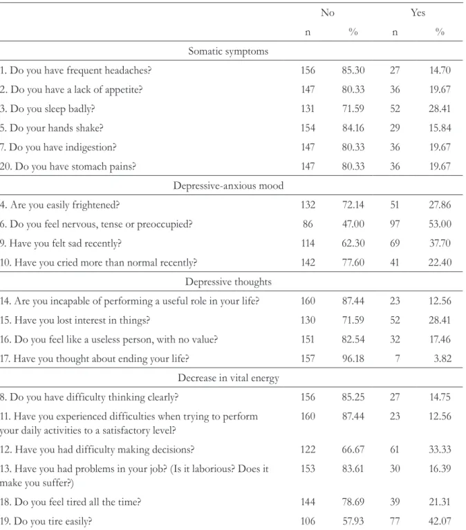 Table 5. Distribution of responses to the SRQ-20 questionnaire, applied to 183 elderly individuals