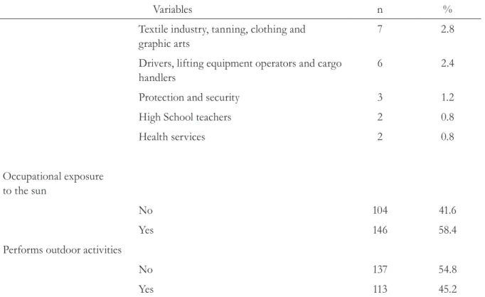 Table 2. Practices and knowledge of elderly individuals in relation to skin care (n=250)