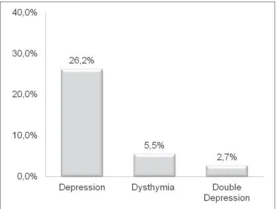 Table 3 shows the associations between the  quantitative and sociobiological variables and 