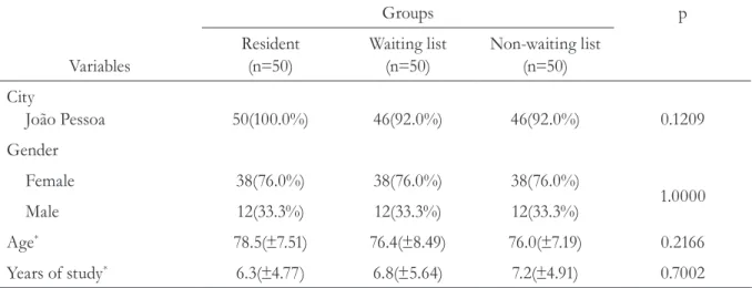 Table 1. Distribution of elderly individuals in relation to pairing criteria. João Pessoa, PB, 2012-2013.