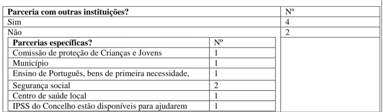 Tabela  Nº16  Parceria  geral  com  outras  entidades/  Parcerias  específicas  dirigidas  à  intervenção  junto dos refugiados