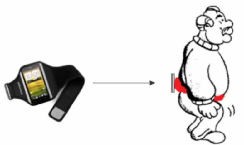 Figure 1. Fixation of device using pouch with adjustable belt. Brasília, Distrito Federal, 2016.