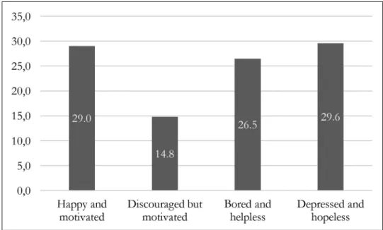 Figure 2 therefore shows the absolute and relative  frequency of each class as well as the names for each,  according to the result obtained by LCA