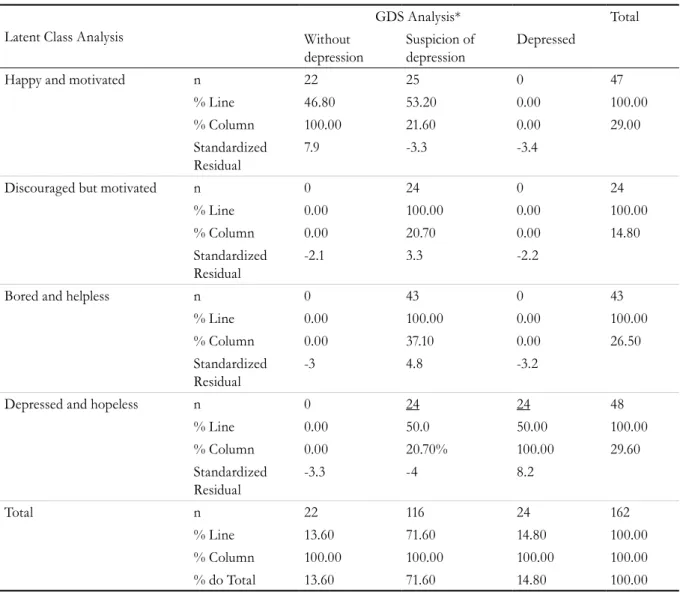 Table 2. Association between two forms of Depression Classification Chi-squared test and Standardized Residuals  Analysis