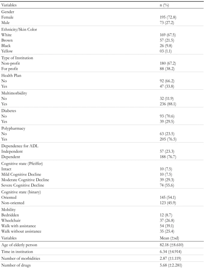 Table 1. Characterization of elderly persons in relation to sociodemographic, institution-related and general health  variables