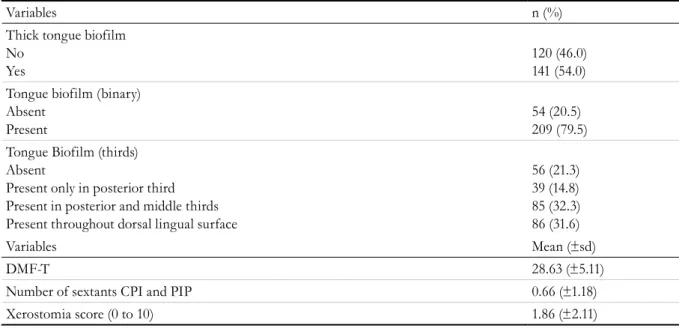 Table 3. Bivariate analysis of the independent sociodemographic and general health variables on the halitosis  variable