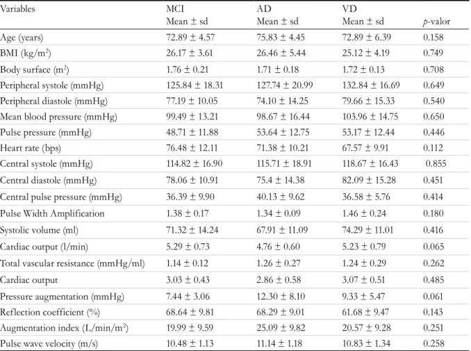 Table 2. Imaging findings from computed tomography of the encephalon or magnetic  resonance of the encephalon