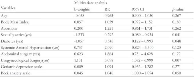 Tabela 3. Univariate logistic regression to verify factors associated with overactive bladder syndrome