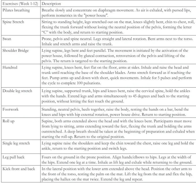 Table 2 shows the results of the comparative  analysis of the intensity of PFM pressure and 