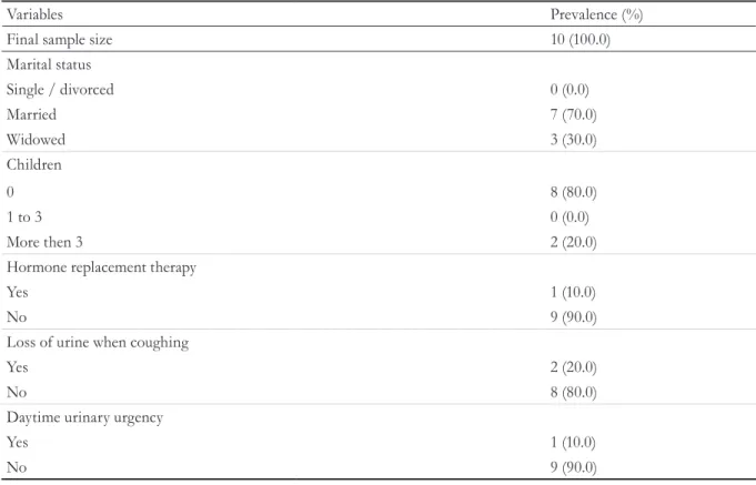 Table 2. Initial and final values of the participants regarding maximal voluntary contraction and the PERFECT  scheme