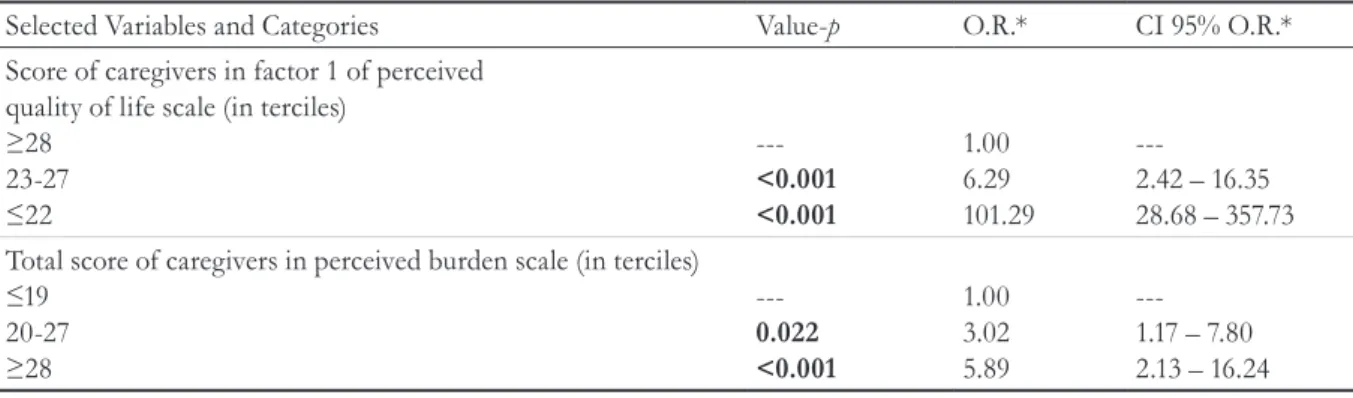 Table 5. Results of multivariate logistic regression analysis for low life satisfaction (n=129)