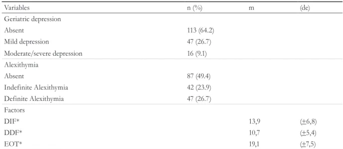 Table 3. Association between sociodemographic variables and geriatric depression (n=176)