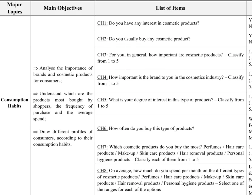 Table 2: Online Survey Design 