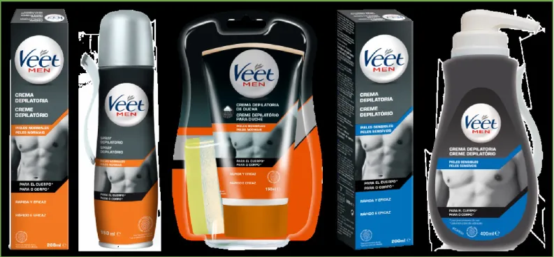 Figure 10: Veet for Men Actual Portfolio (5 products)