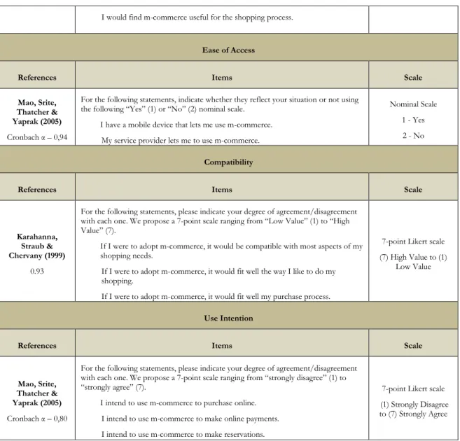 Table 1 :  Items of the constructs used in the online survey. 
