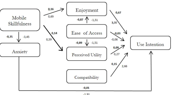Figure 2: Model Results 