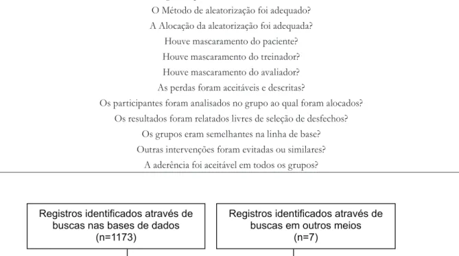 Figura 1. Algoritmo da seleção dos estudos. Paraná, 2016