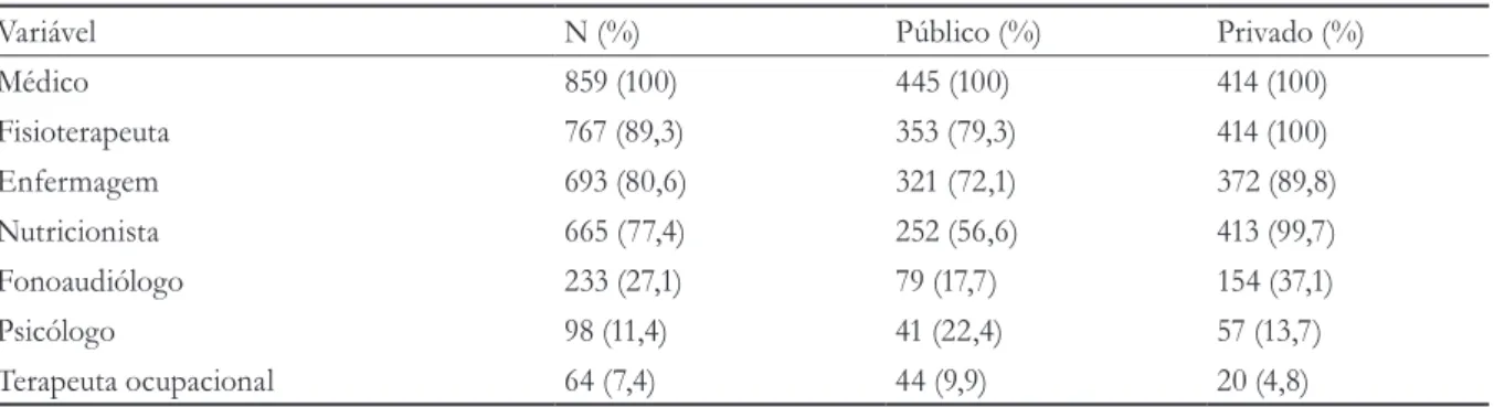 Tabela 5. Número de pacientes atendidos pela equipe multidisciplinar. Maceió, AL, 2011-2015.