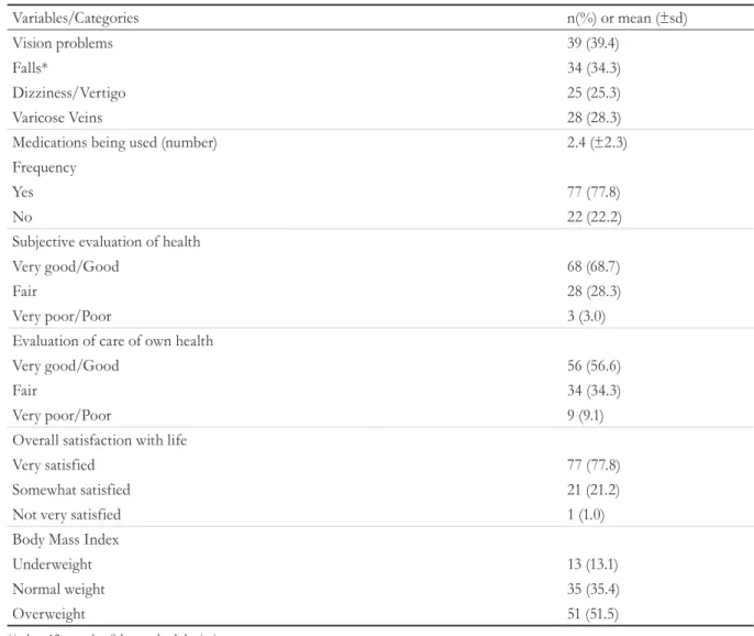 Table 3 displays information regarding the  context of care. The caregivers had provided care  to the elderly for more than five years (54.8%), every  day of the week, for five hours a day or more (n=64,  67.6%)