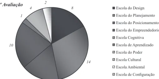 Gráfico 2 - Classificação das definições dos alunos ao final da disciplina Fonte: dados da pesquisa (2009).