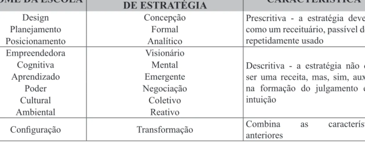 Figura  1  mostra  que  as  intenções  plenamente  realizadas são chamadas de estratégias  delibe-radas; as não realizadas, de estratégias  irrealiza-das