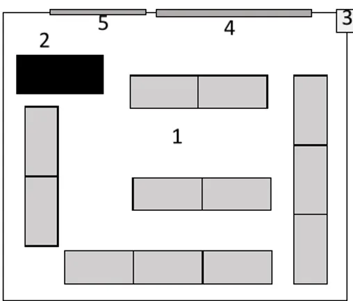 Figura 2 -  Imagem ilustrativa da planta da sala de aula 