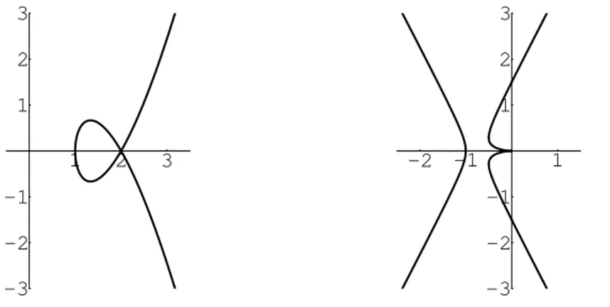 Figura 3: Cúbica de equação y 2 D 3.x 1/.x 2/ 2 e sua dual (do tipo C3).